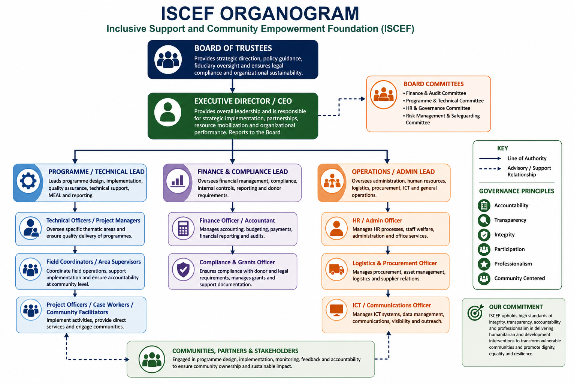 ISCEF Organisational Chart
